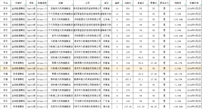 数据反馈