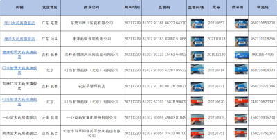 货源数据整理分析